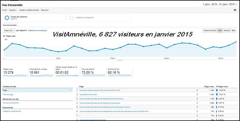 frequentation-amneville-janvier-2015