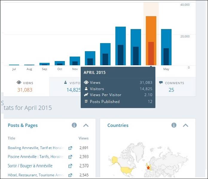 stats avril 2015 1